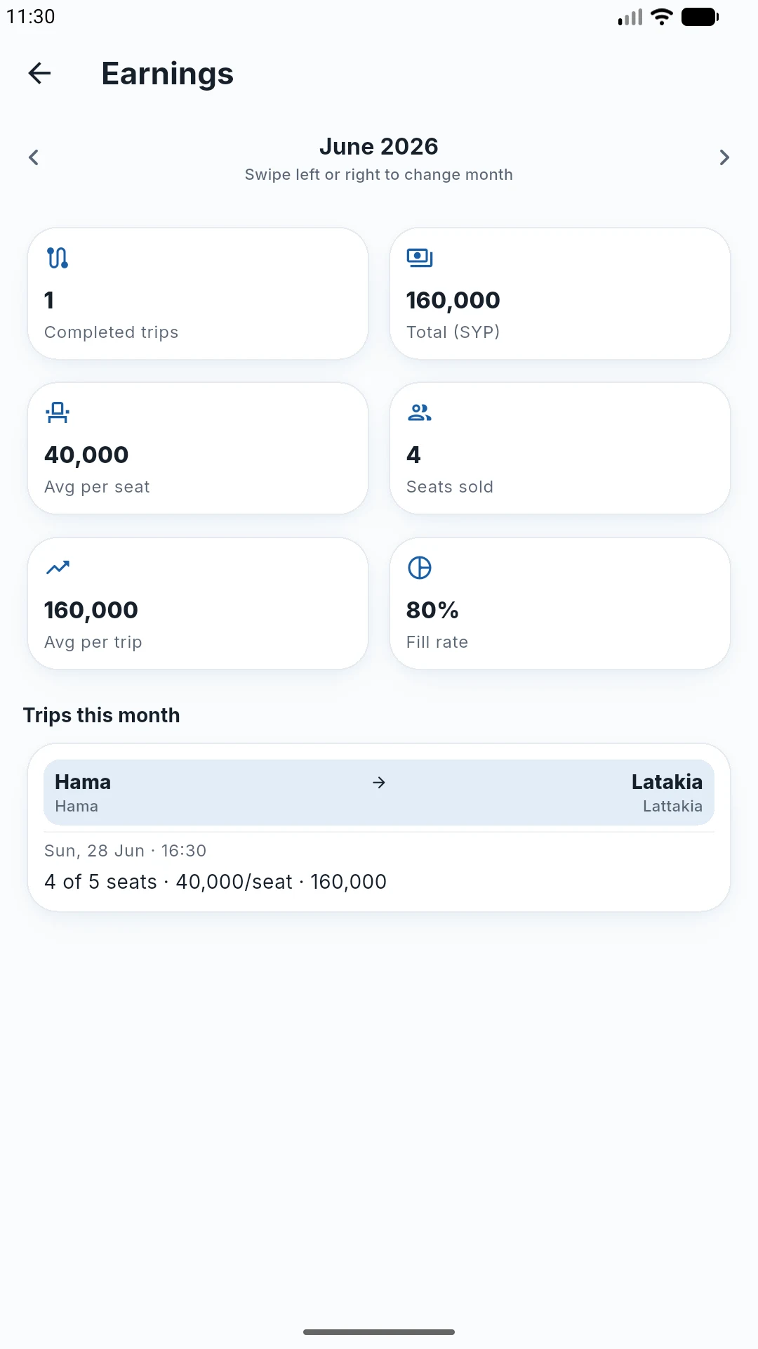 SafraWay Intercity Rides Syria screenshot